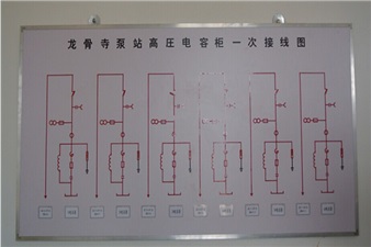 龍骨寺泵站雙回路電源外線及配電間工程施工項(xiàng)目