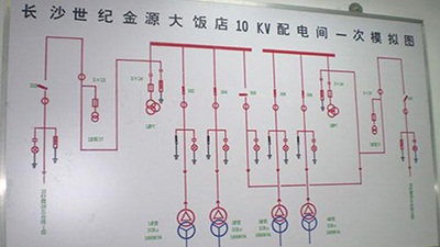 世紀(jì)金源大飯店配電工程
