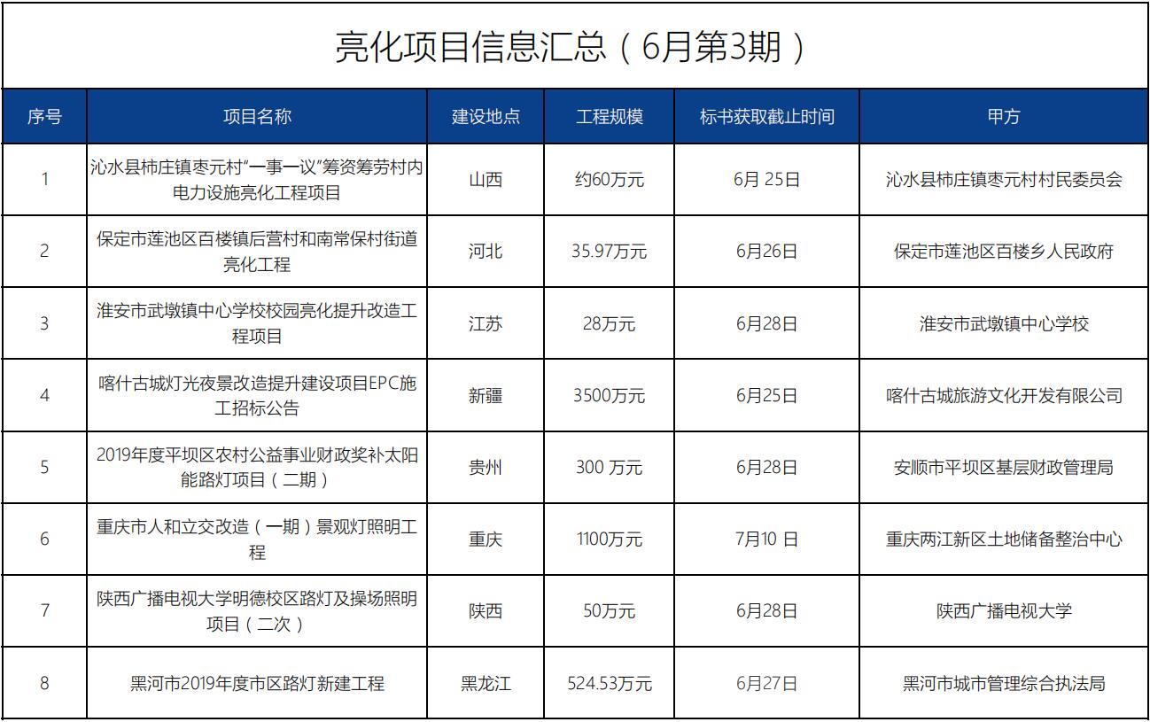 招標(biāo)信息丨亮化項(xiàng)目(6月第3期)