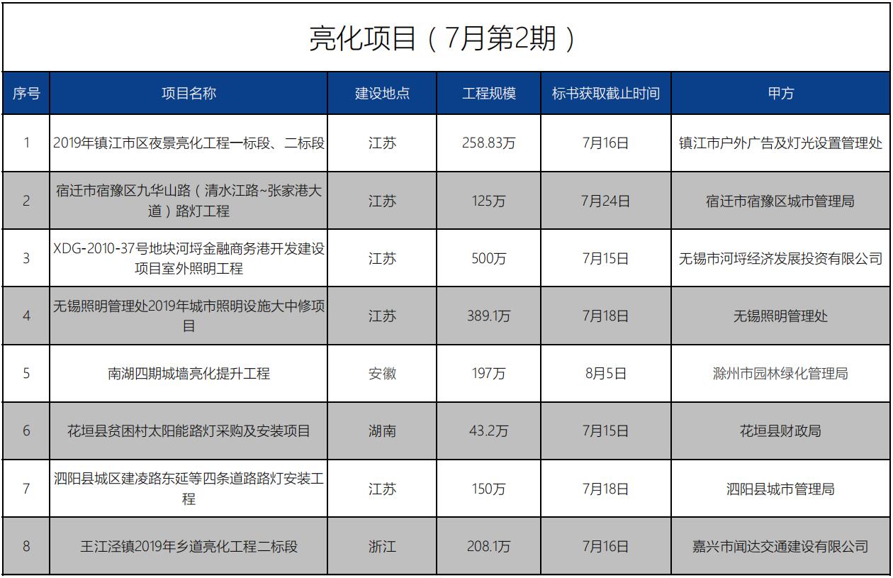 招標(biāo)信息丨亮化項(xiàng)目(7月第2期)